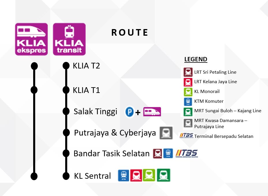 KLIA Transit